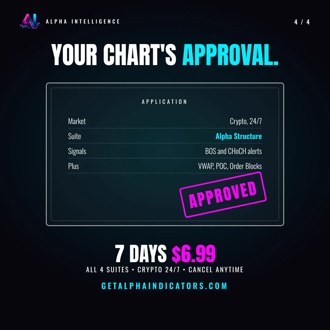 Alpha Intelligence Indicators on X: 