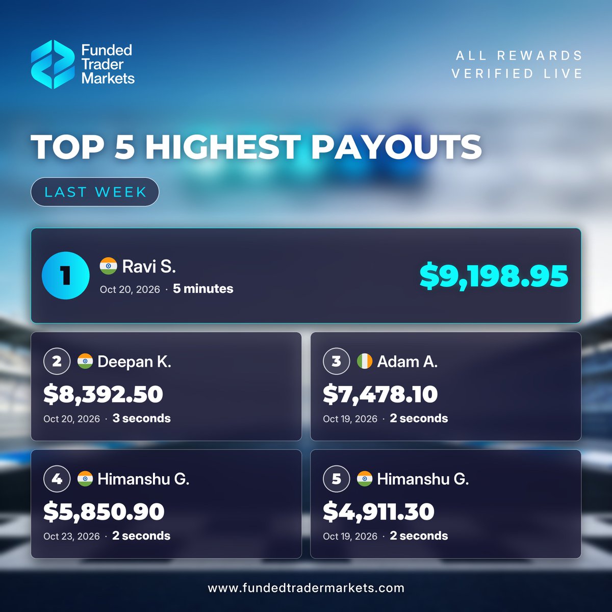 FTMarketslive's tweet photo. Last week's Top 5

What do you see ? https://t.co/33Vucadb2A