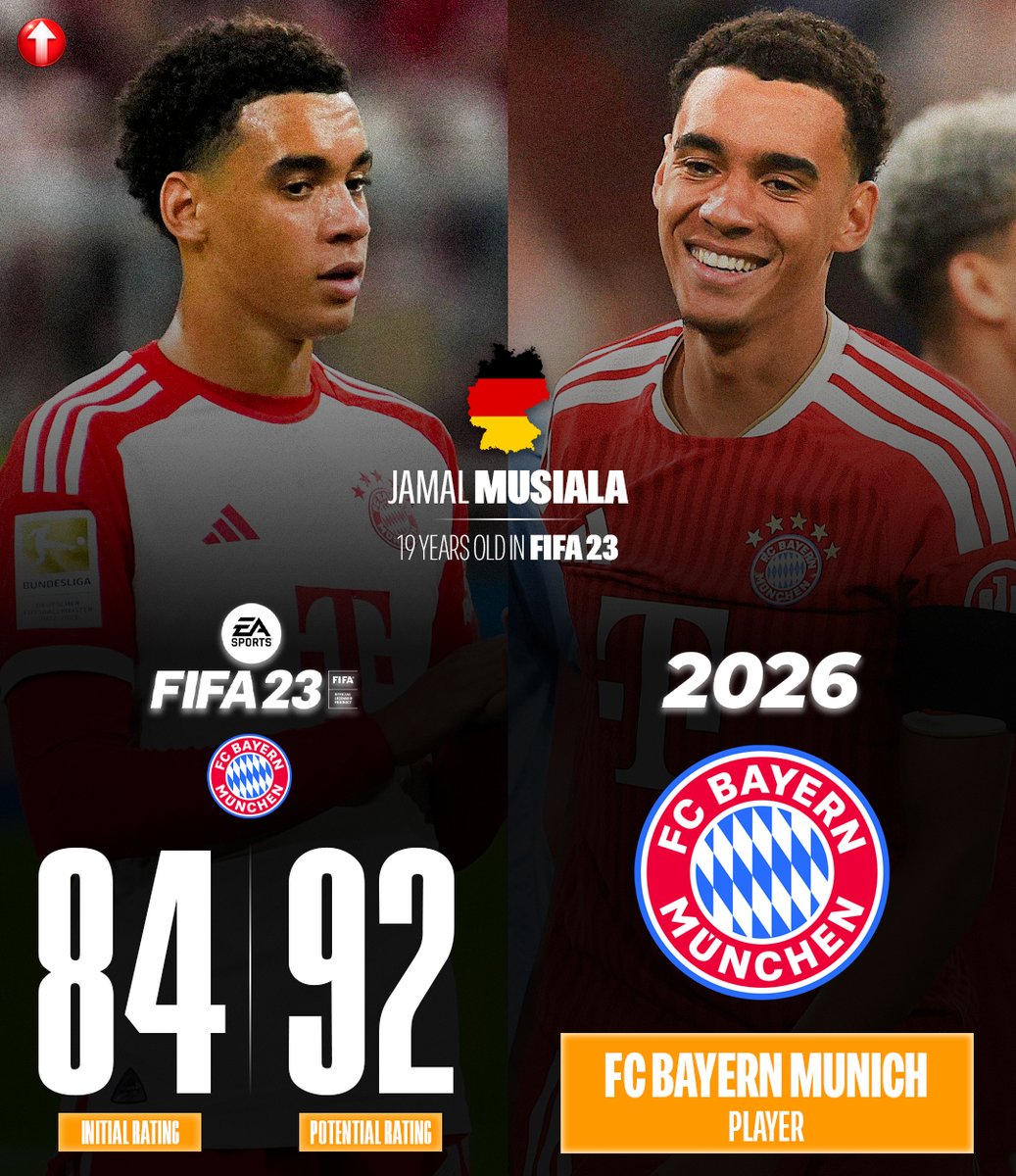 ProFutureStars1's tweet photo. The Wonderkids with highest potential in FIFA 23:

1️⃣| 🇩🇪 Jamal Musiala - 84 initial rating / 92 potential.
▫️ 2022 - Bayern Munich, now - Bayern Munich. https://t.co/DIvxXzKFUh