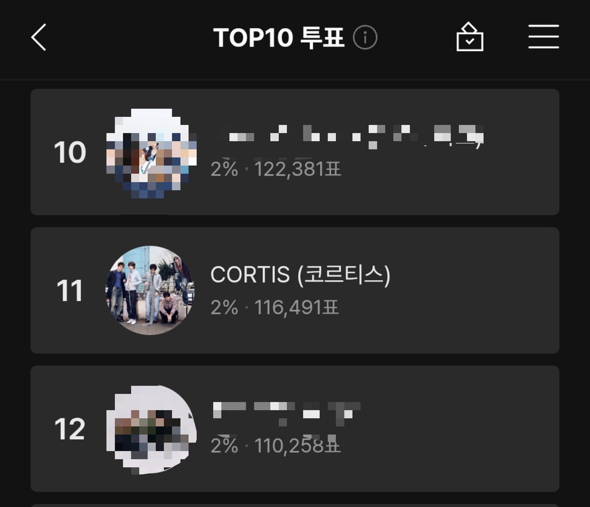 eommygoodness's tweet photo. PLEASE VOTE CORTIS ON MMA IF YOU HAVE VERIFIED MELON ACCOUNT! cortis is currently in 11th place, the gap with 10th is getting wider (it's 6k now😭 the gap was only 3k this morning💔) and 12th place is catching up fast too they could overtake cortis 😭😭😭‼️‼️‼️ https://t.co/X0YhfhrJ7e