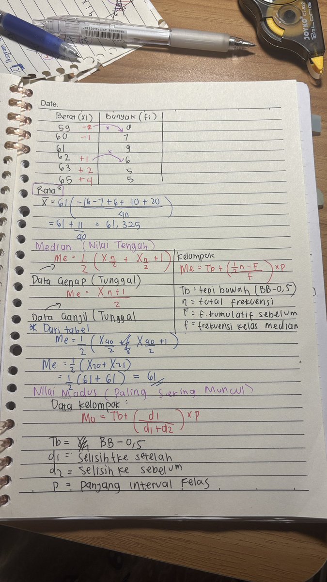 martinalisme's tweet photo. cara cepet cari rata-rata dari data tunggal : 
ambil angka random x (jumlahin selisih semua angka dari angka random tsb ÷ frekuensi total) https://t.co/VBnHuLWGMv