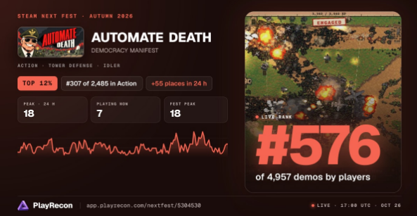 dmanifestgames's tweet photo. @i2_Games not bad! https://t.co/lCVQQZN9YL