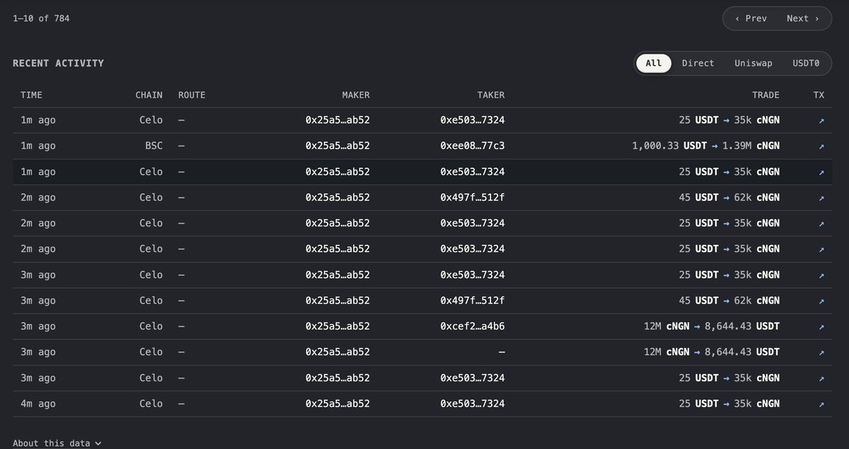 TBariach's tweet photo. i love it when i see a new developer testing textile https://t.co/g6OnqGpYNc