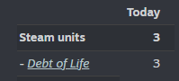 Ycaroh_'s tweet photo. I don't know what happened today on steam... 
But... 
Thank you so much 🥹

#indiegame #gamedev #indiegames #Steam https://t.co/Uf0PBV9sj8