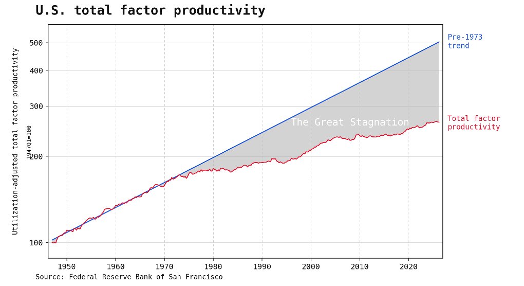 DisruptionHedge's tweet photo. Updated @elidourado chart https://t.co/0OiWLIcyFm