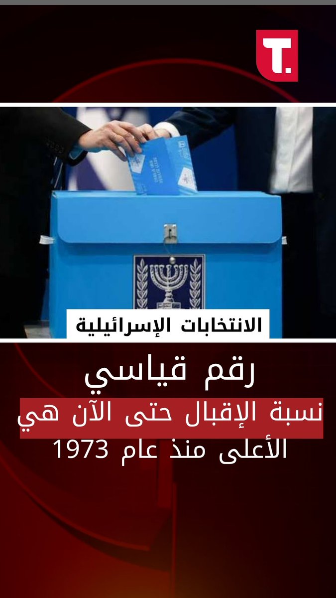 TransparencyLBN's tweet photo. فقاً للجنة الانتخابات المركزية في إسرائيل، تواصل نسب التصويت ارتفاعها لتسجل الرقم الأعلى منذ عقود.

#الانتخابات_الإسرائيلية https://t.co/QloiiQxZ7P