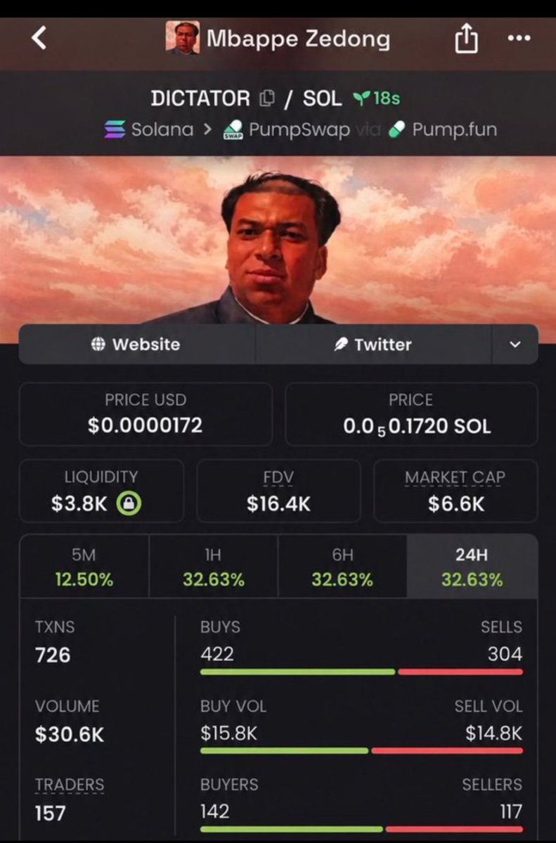 Members_win's tweet photo. $DICTATOR 28.03x+ 🚀🔥

From a ~$6.6K MC entry to a peak above $185K MC 📈💥

An explosive rally fueled by serious momentum, sending this memecoin soaring over 25x! 👀🚀

CA: 7dVpVqUEbJ9csNWWrDavsA8iAEwvb6BqWu1yVsQgpump

#DICTATOR #Memecoin #Solana #Crypto https://t.co/76638bxRPI