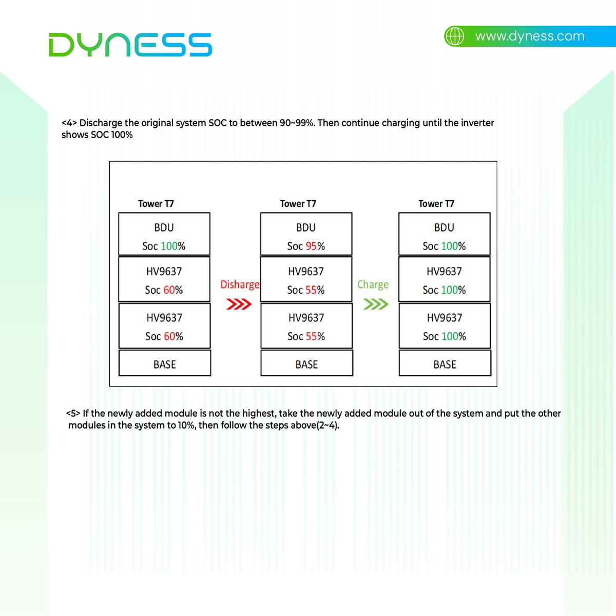 DynessESS's tweet photo. 📘🔋 Need help with Dyness Tower Pro?

Our FAQ guide covers key features, installation tips, and daily operation—all in one PDF.

#Dyness #TowerPro #EnergyStorage #ESS https://t.co/hhpxOaHIFp