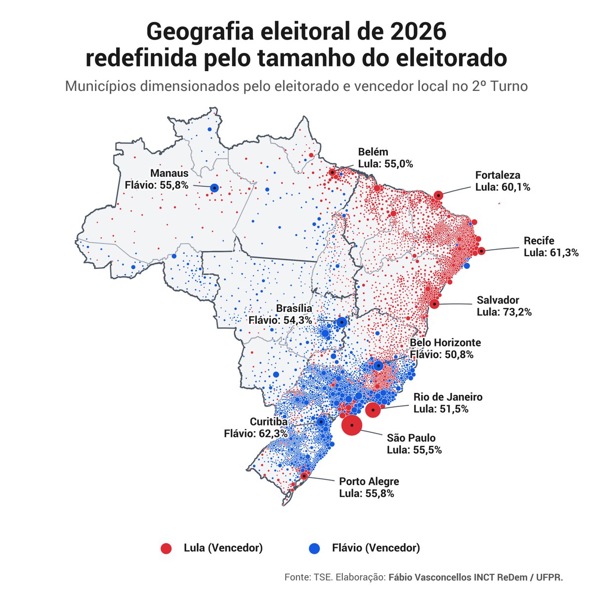 Fvas's tweet photo. 1/8 🗳️ A virada inédita que reelegeu Lula (PT) foi construída nas grandes cidades. 

Após ficar em segundo lugar no 1ºT, o petista venceu no 2ºT com 51,79%, contra 48,21% de Flávio Bolsonaro. Como as grandes centros urbanos contribuíram para essa diferença?  👇#eleições2026 https://t.co/2IlvwkBReT