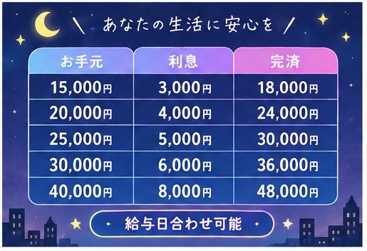 _Mark_ri_fu_'s tweet photo. 24時まで即日着金‼️通話なしも可能‼️
 #個人融資 #お金貸します #資金調達 #口座 #案件 #PayPay #金融 #金欠 #金 https://t.co/iEH9nZe7HH