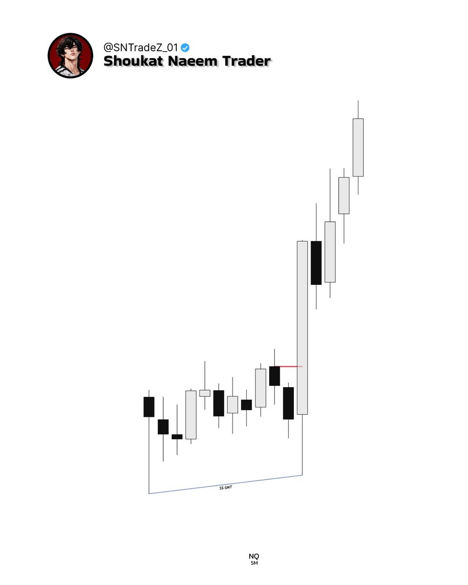 sntradez2's tweet photo. Counter trend trade https://t.co/QYOPfauG6x