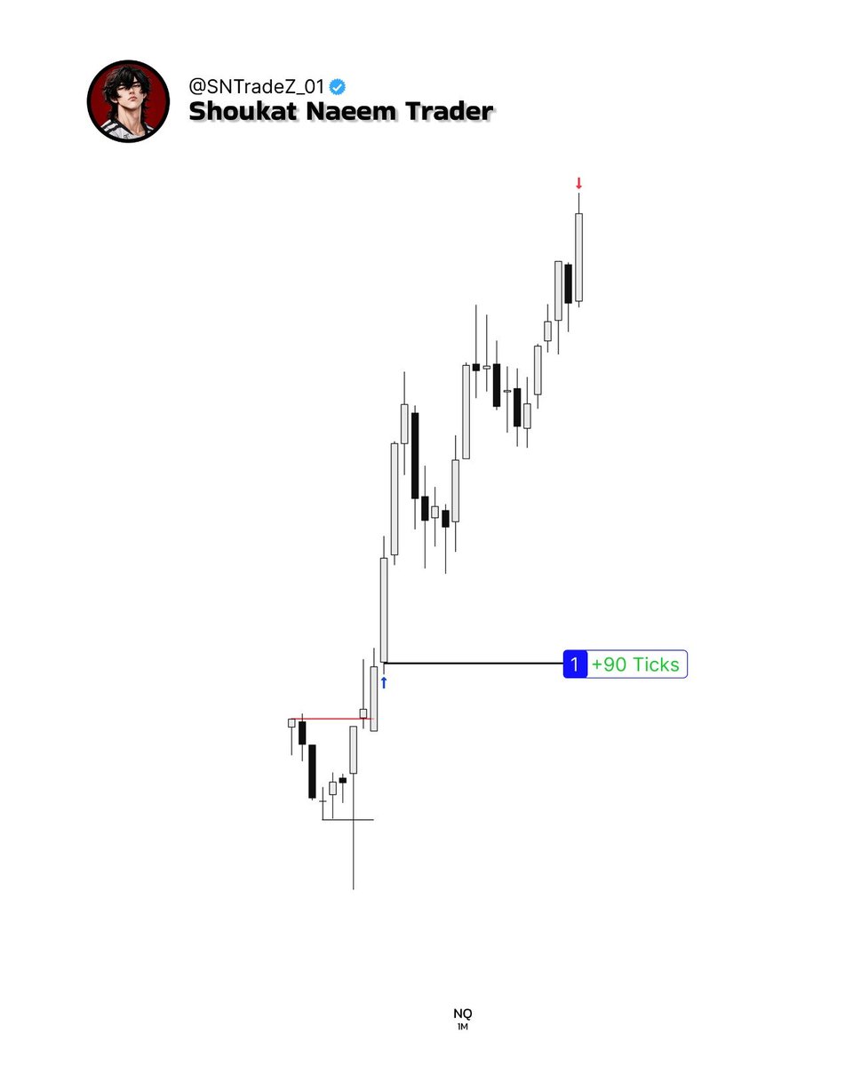 sntradez2's tweet photo. Counter trend trade https://t.co/QYOPfauG6x