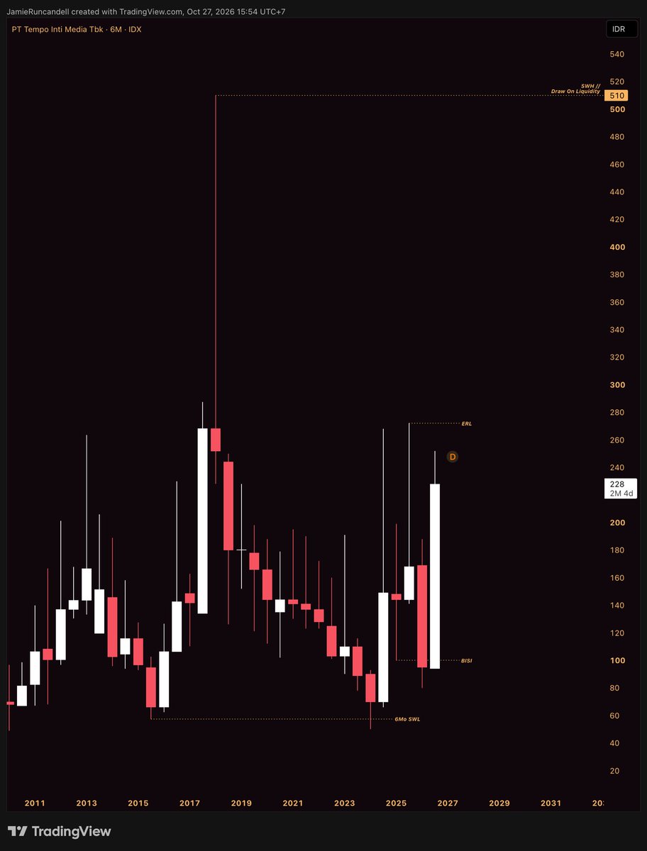 thevoidwalkerr's tweet photo. send it $TMPO highoorr https://t.co/fpTKiMexOI
