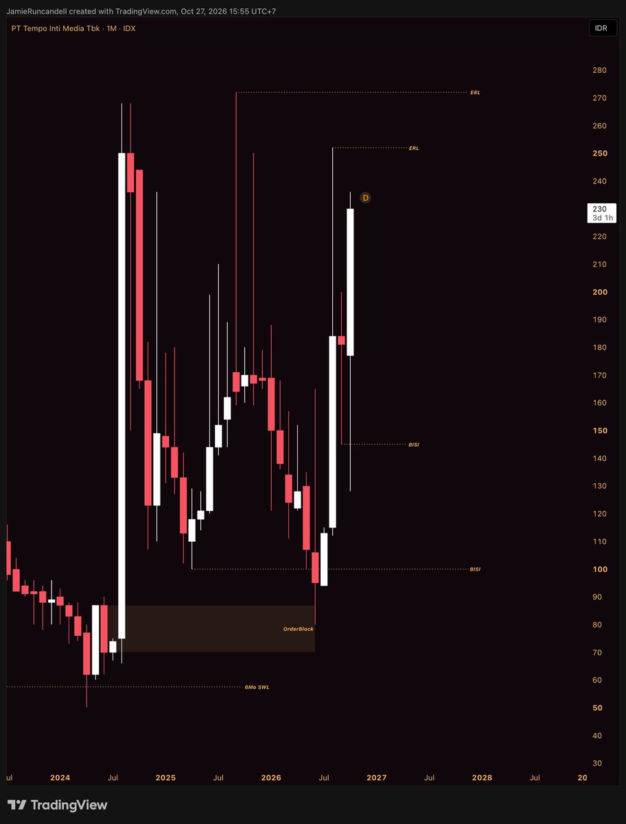 thevoidwalkerr's tweet photo. send it $TMPO highoorr https://t.co/fpTKiMexOI
