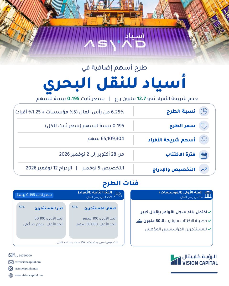 Visioncapitalom tweet picture