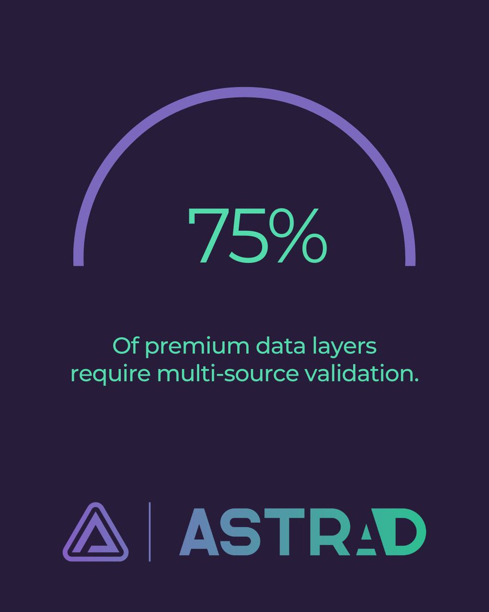 astraddsp's tweet photo. Navigating the #CookielessTransition requires unifying fragmented signals. Relying on isolated silos obscures #Programmatic performance and inflates costs. Forward-thinking teams are shifting to multi-layered first-party models. https://t.co/4RPALzB7Ie