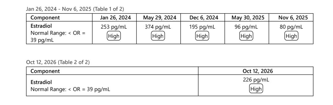 RachelMuseVT's tweet photo. @AlcalinoO_o Meanwhile gigachad planned parenthood just giving out informed consent estrogen (ignore 2025 had medical issues which effected results) https://t.co/Y6V1bRhiWM