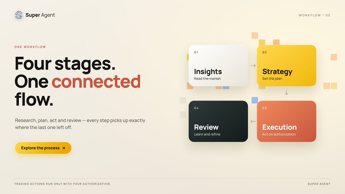 SuperAgent_SAI's tweet photo. 🔄 𝑭𝒐𝒖𝒓 𝒔𝒕𝒂𝒈𝒆𝒔. 𝑶𝒏𝒆 𝒄𝒐𝒏𝒏𝒆𝒄𝒕𝒆𝒅 𝒇𝒍𝒐𝒘.  

Insights → Strategy → Execution → Review. In Super Agent, every step picks up where the last left off 🧩  

Trading actions run only with your authorization ✅

 #SuperAgent #AI https://t.co/YVqv0DUfah