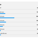 Photo by Guillaume Champeau (@gchampeau)