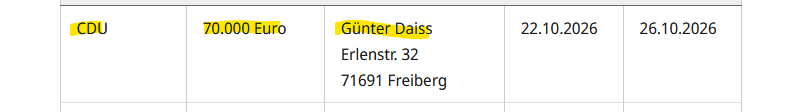 a_watch's tweet photo. +++ Großspenden-Ticker +++

70.000 Euro gehen von Günter Daiss an die CDU. 

Daiss ist Gründer der DAISS Versicherungsmakler GmbH. Der Unternehmer spendete schon in der Vergangenheit mehrmals an die CDU. https://t.co/FaE0RlOqAU