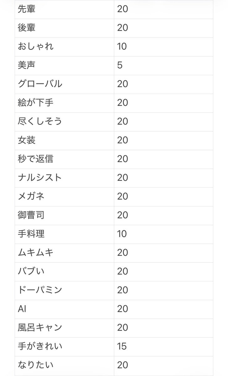 1rpsmj's tweet photo. Myojo ジュニア大賞 枠交換 買取

【求】⭐️横顔＞リア恋＞報われない
【譲】画像参照

20冊購入予定(1月号予約分含む)
交換優先ですが買取も可能です。🤟🏻担優先します。
リプ又はDMまでお願いいたします

#ジュニア大賞枠交換  #ジュニア大賞枠買取 #Jr大賞枠交換  #Jr大賞枠買取 https://t.co/L7SZZAvV5p