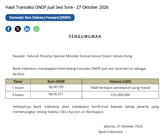 AwalilRizky's tweet photo. Lelang transaksi DNDF merupakan salah satu instrumen BI mengendalikan kurs rupiah atas USD. Hari ini, tidak ada yang bersedia membeli kurs Rp18.199 untuk sebulan mendatang. Ekspektasi pasar lebih lemah dari itu. https://t.co/a2XzQctdRt