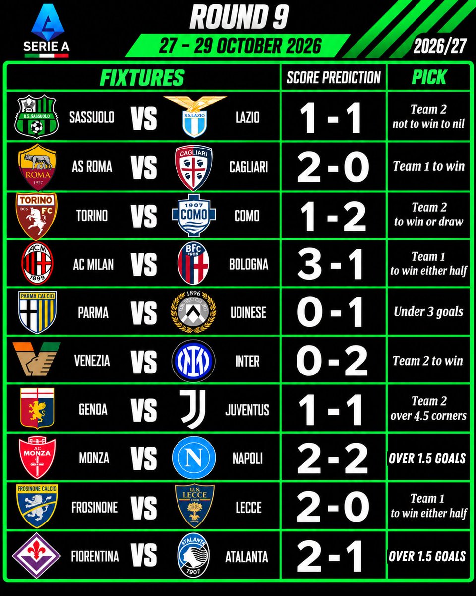 MelphTips's tweet photo. Mid-week Italian #SerieA Round 9 Score Predictions And Picks! 🔥 https://t.co/JS4q5ZJtX1