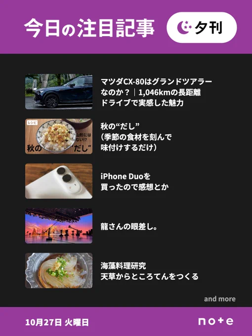 noteの「今日の注目記事 夕刊」(10月27日 火曜日)のお知らせ画像。5記事分のサムネイル画像とタイトルが並んでいる。1記事目、マツダCX-80はグランドツアラーなのか?|1,046kmの長距離ドライブで実感した魅力。2記事目、秋の“だし”(季節の食材を刻んで味付けするだけ)。3記事目、iPhone Duoを買ったので感想とか。4記事目、龍さんの眼差し。5記事目、海藻料理研究 天草からところてんをつくる。「and more」の表記。