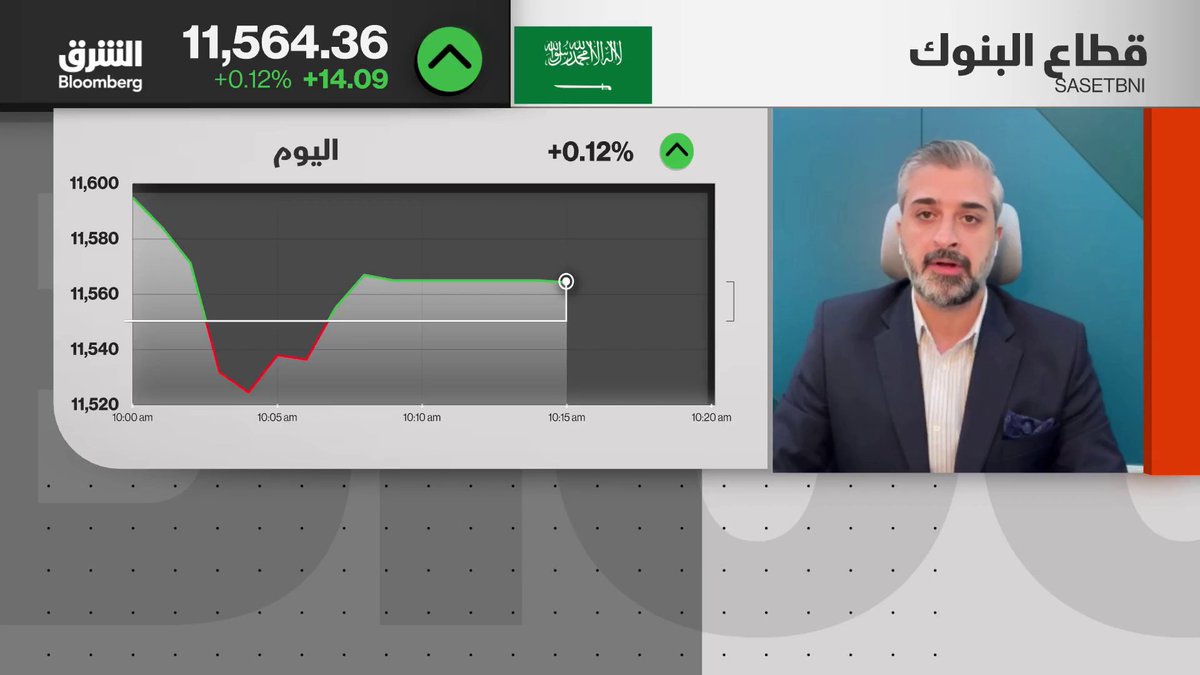 التراجعات الأخيرة في السوق السعودية خفّضت مكررات الربحية وخلقت فرصًا استثمارية على المدى المتوسط والطويل، رغم استمرار المخاطر الجيوسياسية. تتراوح مستويات الدعم المحتملة لأسعار النفط بين 85 و90 دولارًا للبرميل، مع ارتباط تحركات الأسعار بتطورات المنطقة والطلب العالمي على الطاقة. بحسب الوسيط الدولي لإدارة الأصول في المتحدة للأوراق المالية، أشرف جرار لـ"الشرق بلومبرغ". EMAD_ALMUQBIL. تابعوا الشرق بلومبرغ للمزيد 