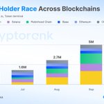 Photo by CryptoRank.io (@CryptoRank_io)