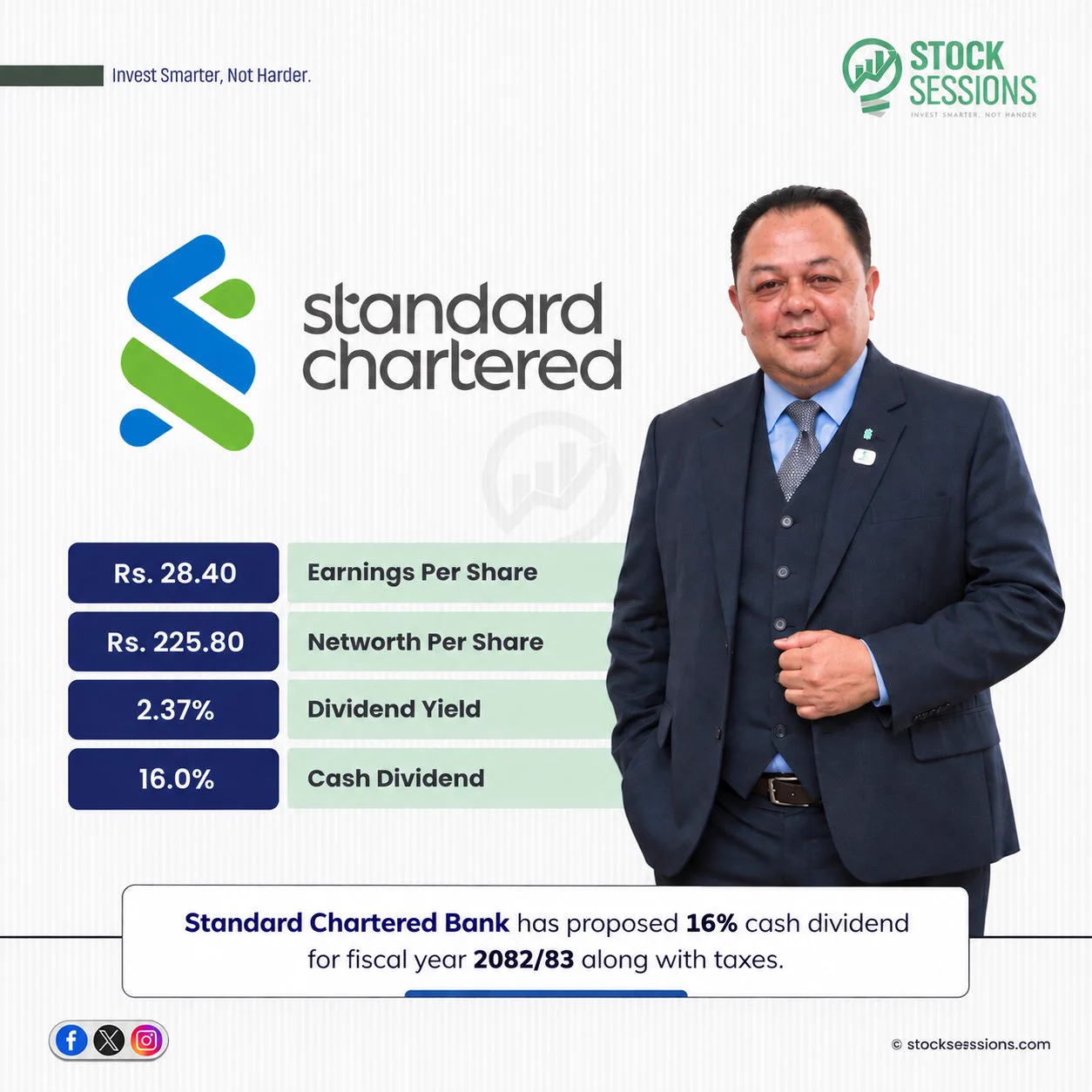Stock Sessions on X: "Standard Chartered Bank (Ticker: SCB) has ...