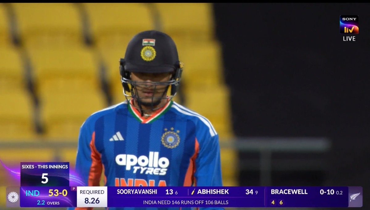 mufaddal_vohra's tweet photo. 🚨 HISTORY CREATED IN WELLINGTON. 🚨

- India records the fastest ever team fifty in T20is in just 2.2 overs. 🤯🇮🇳 https://t.co/WrejcpcNdY