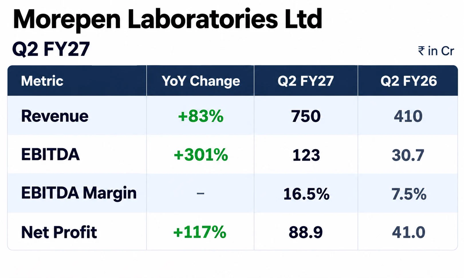 Max Capital Venture ® on X: 