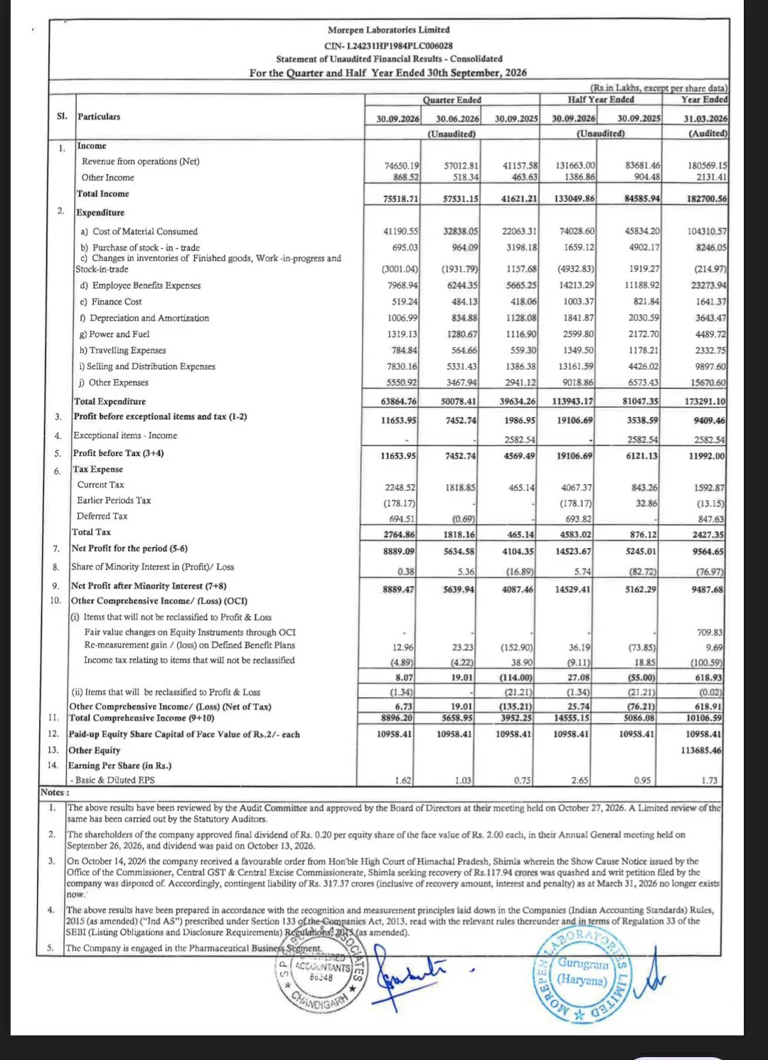 Max Capital Venture ® on X: 