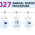 Photo by EU Budget (@EU_Budget)