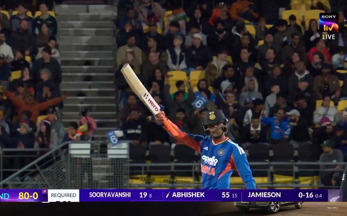 cricmawa's tweet photo. Freaking batting by Abhishek sharma 
His first half century in NZ and fastest by an indian here 

He now has half centuries in all SENA countries 🙇🏼‍♂️ https://t.co/A9eFoA4YNw