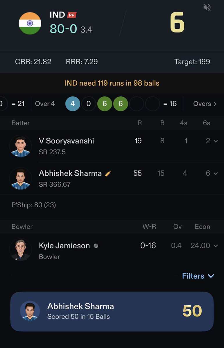 DrLEO24's tweet photo. WTH 🔥🔥🔥🔥💪🏽#INDvsNZOnSonyLIV #INDvsNZ #abhisheksharma https://t.co/Lq4ONrMW1M