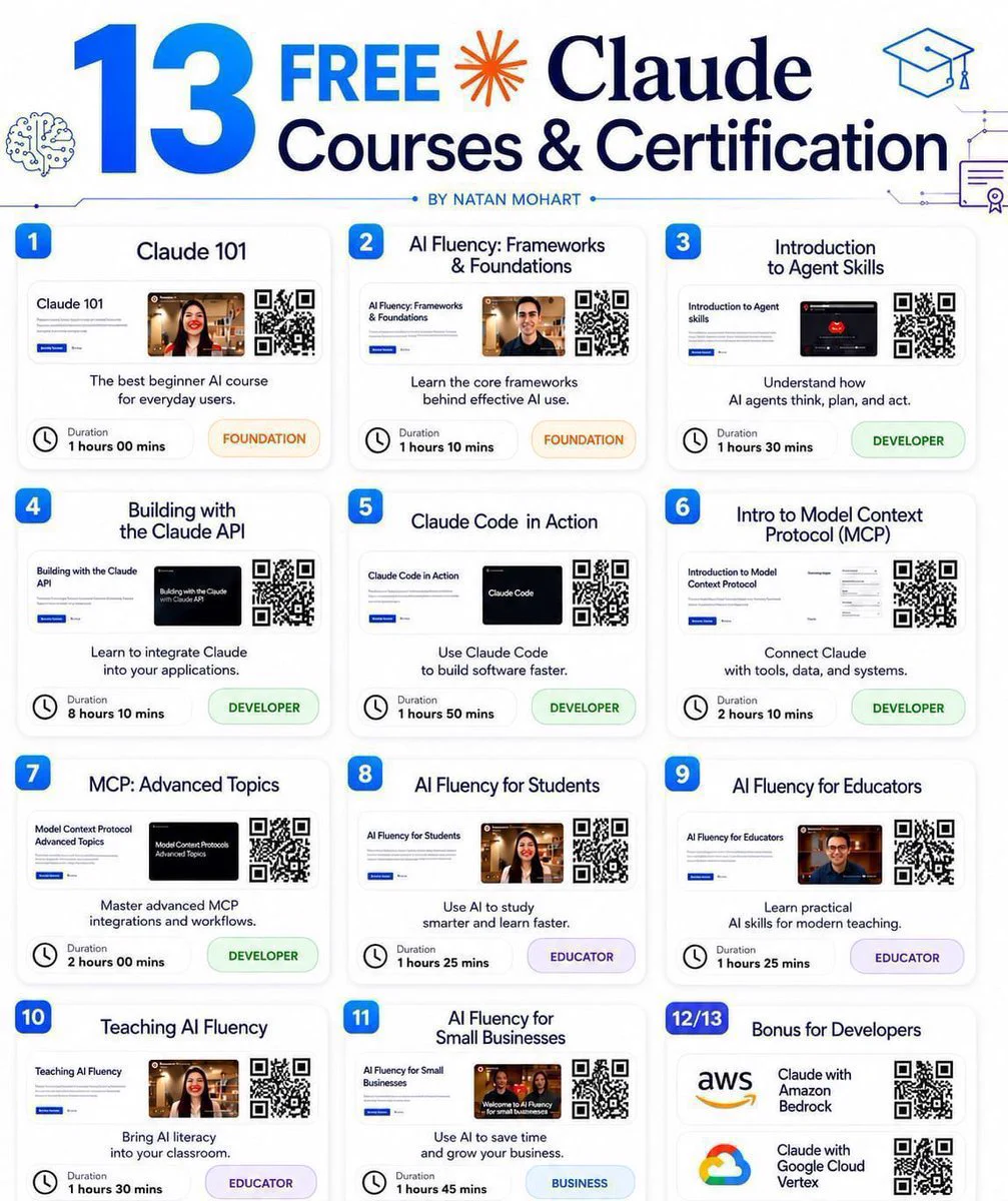 Ava Sinclair AI on X: "13 FREE Claude AI Courses with Certificates 🎓" / X