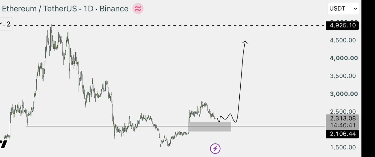 NihilusBTC's tweet photo. Make $ETH great again. https://t.co/5q4XZhDREN