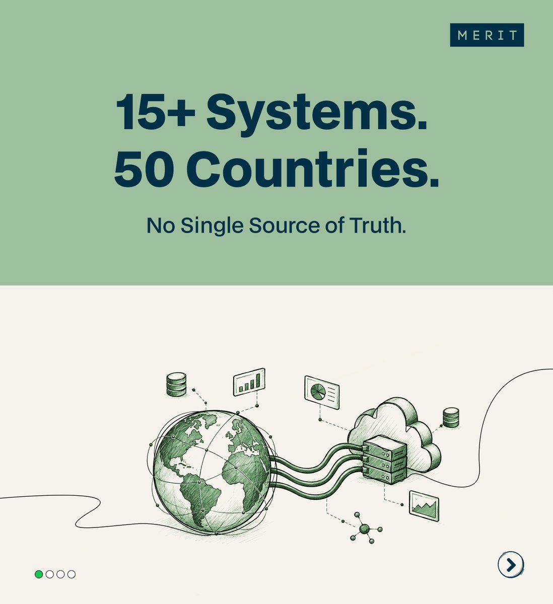 Meritdatatech's tweet photo. 15+ systems. 50 countries. 1TB+ of data with no single source of truth. That was the #challenge for a leading #automotive business #intelligence provider in the UK and Europe. Read the full case study: https://t.co/tTaAxWEEjN
#AI #DataIntegration https://t.co/jy2IW1QZJJ