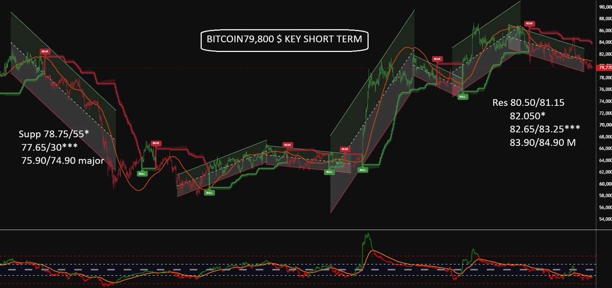 adssgroup's tweet photo. #Bitcoin: Key Levels (Short-Term) https://t.co/aBT3ARKGWq