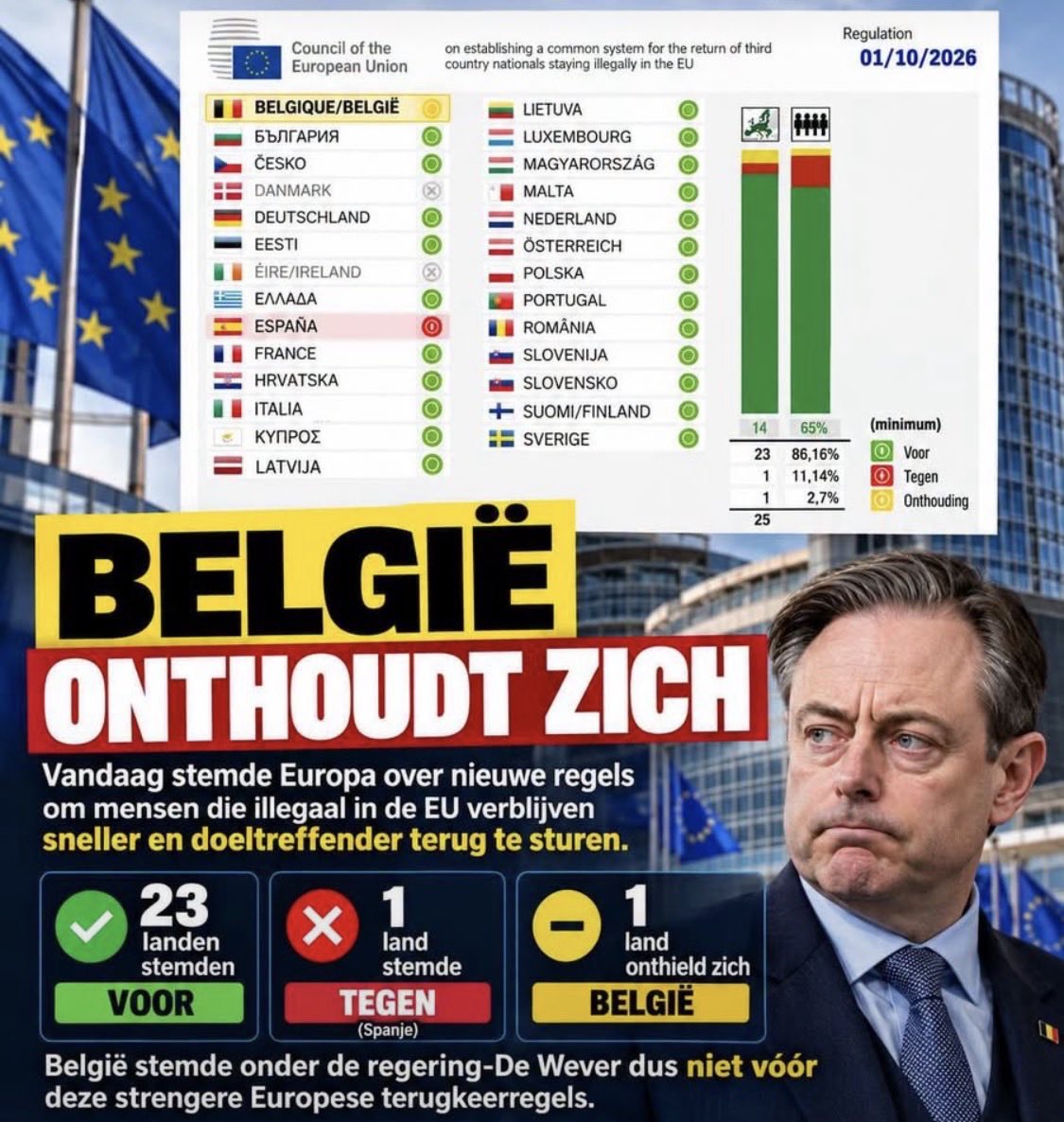 optical_slave's tweet photo. @GLBouchez Ja het islamcommunisme van de laatste decennia heeft de economie en democratie geen goed gedaan.. met het Chinese plandemie virus 🦠 als kers op de taart met communistische Stalin virologen en dodelijke 💉🧬 dus kom nu niet met ‘de socialisten’ 🎬🔥🍿👨🏿‍🍳🧨 https://t.co/VMseddoExA