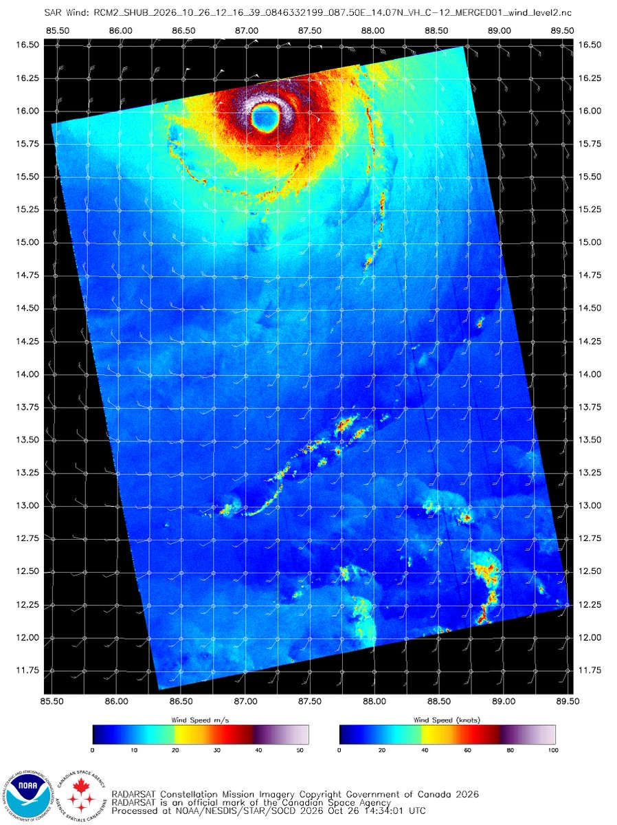 LmbaChaudaBnda's tweet photo. @monitoring11311 aree bhai 120 knots se 80 kaise hojayega, 10-15 knots ka diff aata hai, neeche dekh yeh hai latest wind speed and IMD ke scatterometer se compare kr ab use
1st pic NOAA 
2nd pic ISRO/IMD https://t.co/r8W8ag4qDv