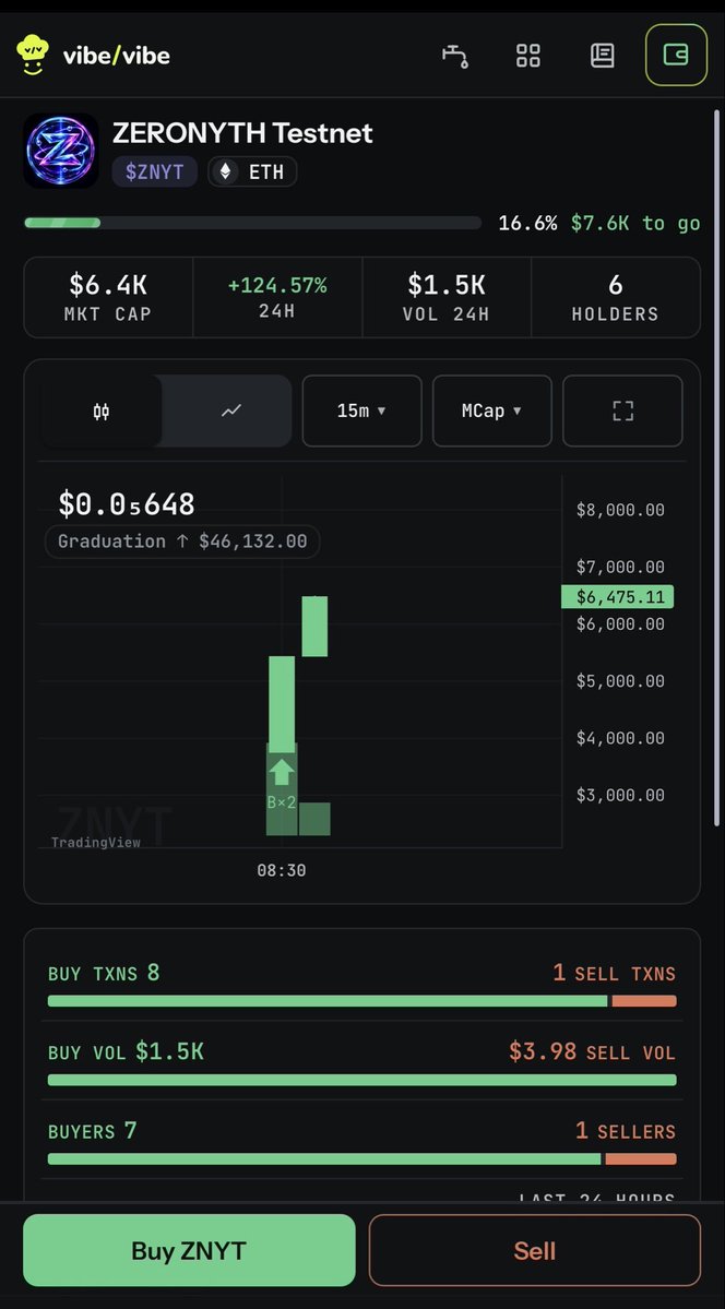 ZeroLayerTools's tweet photo. Launched a $ZNYT meme token on @vibevibe testnet just for fun 🧪

⚠️ It's a testnet play token on vibevibe. It's NOT the native ZNYT of ZERONYTH (chain ID 9127). No real value.

The real ZERONYTH Testnet 👇
Quantum-resistant (ML-DSA-65) L1 with 1s blocks
https://t.co/erNkCojbTw

Play token (vibevibe testnet) 👇
https://t.co/Fwct7b9qvg