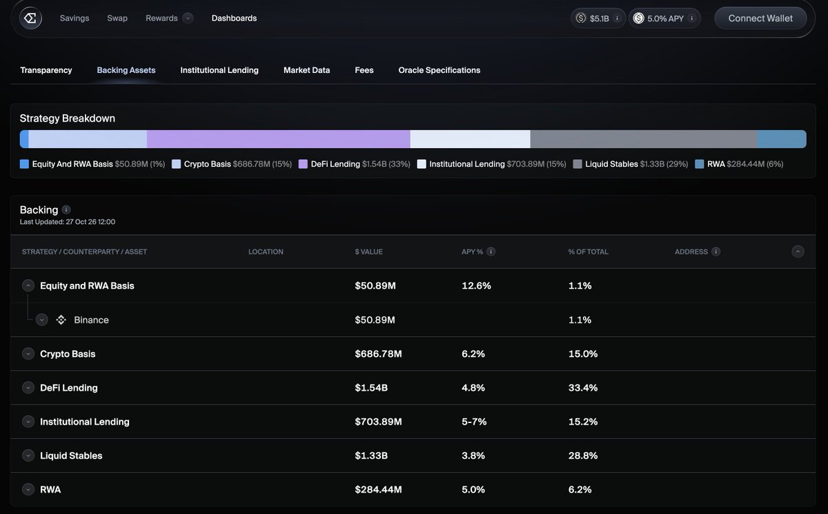 0xsubwizard's tweet photo. $51M in equity basis making all-weather 12.6% APY

I haven't seen anything this bullish for $ENA since Arthur Hayes told us he sold 

50B USDe circulating supply here we go https://t.co/djW4NjCSct