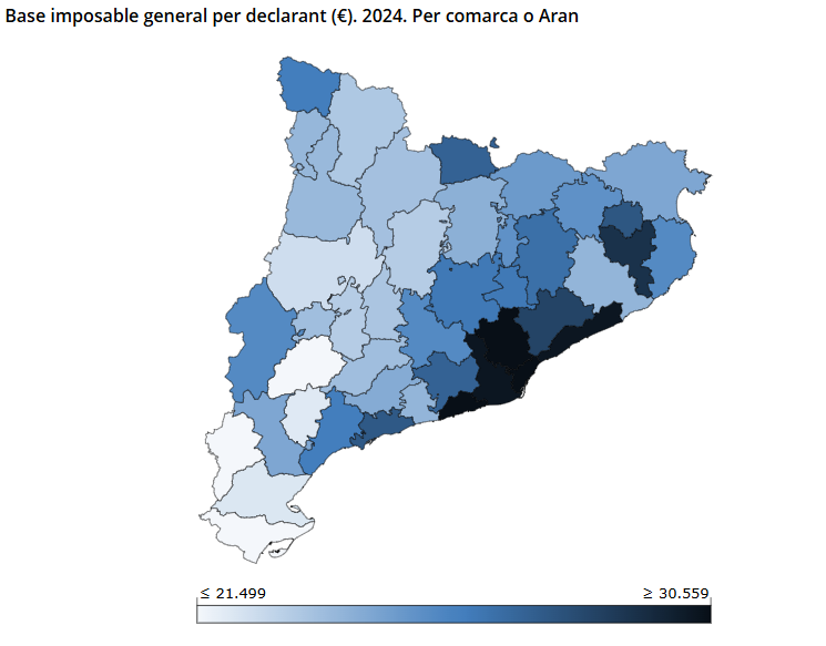 idescat's tweet photo. El Barcelonès (32.261€) i el Garraf (31.368€) i són les comarques amb una base imposable per declarant de l'#IRPF més elevada l'any 2024   
👉https://t.co/u6hbBU2uBD   
#financespúbliques https://t.co/dPPu92ysT9