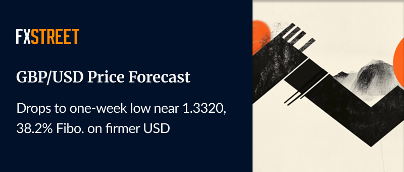 FXStreetNews tweet picture