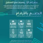Photo by جمعية العلوم والتقنية بالقصيم (@QSTAssociation)