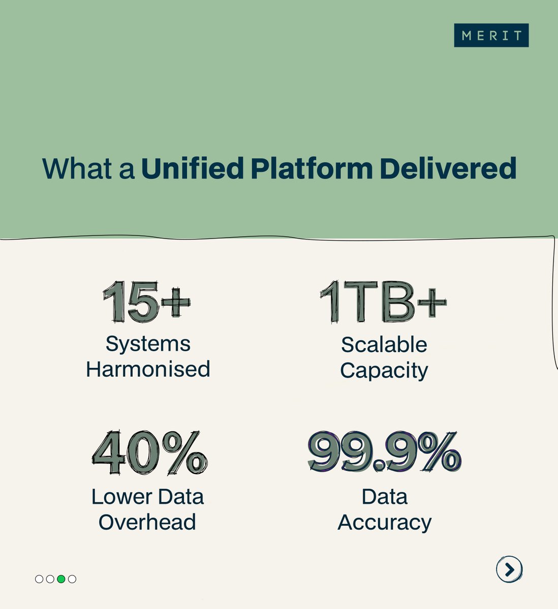 Meritdatatech's tweet photo. The real difference is in the foundation. One trusted source of truth means less time reconciling systems, and data that is ready for the analysis and reporting that depend on it.

Fragmented data is not a blocker. It is an engineering problem, and one we enjoy solving. https://t.co/w5NHG7tECk