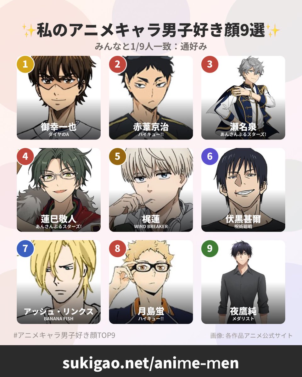 ni_istp's tweet photo. 3位までで全て伝わります https://t.co/jQn3RNsAmu